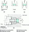 Figure 17 - Optical windows