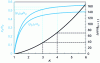 Figure 4 - Elastic bearing capacity of a cylindrical enclosure and relative increase in mass as a function of the ratio between its outside and inside diameters