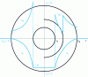 Figure 5 - Distribution of tangential (top) and radial (bottom) stresses in a monoblock (left) or bi-block (right) enclosure under the effect of internal pressure.