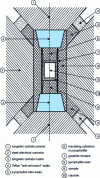 Figure 8 - Pistons, die and Hall belt assembly