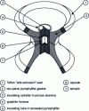 Figure 9 - Assembly of an X-belt synthesis cell