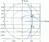 Figure 11 - Locus of the roots of the phase-advanced system corrected by the corrector