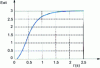 Figure 12 - Thermal system index response