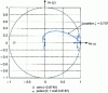 Figure 13 - Locus of the roots of the thermal system corrected by the PI corrector