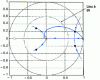 Figure 14 - Root locus of the thermal system corrected by the PID corrector