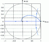 Figure 16 - Root locus of the thermal system corrected by compensation of all stable poles and zeros