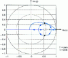 Figure 17 - Root location for example 3