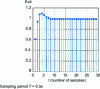 Figure 18 - Index response for example 3