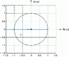 Figure 19 - Root location for example 4