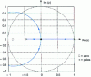 Figure 22 - Root location for example 5