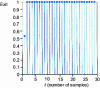 Figure 23 - Index response at sampling times for example 5