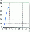 Figure 24 - Answer at any time for example 5