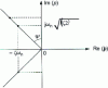 Figure 5 - Location of points with constant damping coefficient  in the p-plane