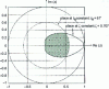 Figure 6 - Location of dominant poles in the hatched area as a function of time specifications: damping coefficient  and response time tR of a second-order system.