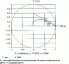 Figure 7 - Influence of the position of a real zero on the transient response of a second-order system