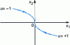 Figure 2 - Minimum-time control: final trajectories