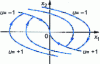 Figure 3 - Minimum-time control: optimal trajectories