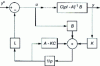 Figure 7 - Structure of an observer controller