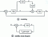 Figure 5 - Taking uncertainties into account