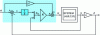 Figure 1 - Control law structure using integrators