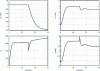 Figure 10 - Law A: nominal time response to a controlled step on vz