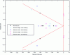 Figure 11 - Law A: closed-loop pole dispersion as a function of mass and centering