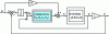 Figure 2 - Dynamic control law