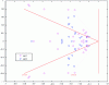 Figure 20 - Law C/D: comparison of closed-loop pole dispersions as a function of mass and centering