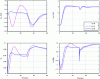 Figure 21 - B/C/D law: temporal responses to a step ...