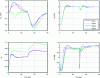 Figure 23 - Law D: time responses to a step ...