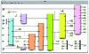 Figure 4 - SIMULINK model® of the aircraft