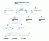 Figure 2 - ISO technical structures