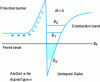 Figure 10 - Band diagram of a GaAs/AlGaAs heterostructure