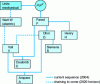 Figure 2 - Sequence of power plant projects in France