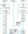 Figure 20 - Direct determination of RK at BNM