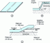 Figure 10 - Junctions on bicrystal (a), on step (b), on ramp (c)