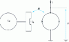 Figure 11 - Continuous SQUID coupled to a flux transformer; M is the mutual coupling inductance of the secondary of the flux transformer to the SQUID.