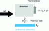 Figure 23 - Calorimeter coupled to the isothermal reference by a thermal conductance link G