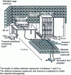 Figure 21 - Radiated immunity assembly