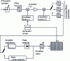 Figure 5 - Schematic diagram of a spectrum analyzer