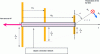 Figure 8 - Synthetic description of a log periodic broadband antenna