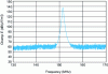 Figure 3 - Field strength of a 2 W walkie-talkie at a distance of 1 m