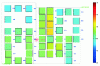 Figure 18 - Field strength distribution on the first floor of a house. The WiFi terminal is located on the floor above, and its position is indicated by a star. The terminal transmits at 2.45 GHz, a power of 100 mW. Power levels on this floor range from a few hundred µW (orange squares) to a few µW (blue squares). Each square represents a 1-metre square.