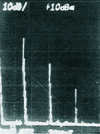 Figure 5 - Spectrum recorded near an HF press: in addition to the peak at 27 MHz (not visible in this figure), harmonic frequency peaks are detected at 54 MHz, 81 MHz and 108 MHz.