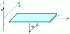 Figure 6 - Hall effect probe