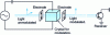 Figure 8 - Pockels effect sensor