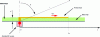 Figure 1 - Longitudinal section of an open-ended printed track connected to an RF source