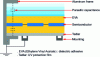 Figure 10 - Parasitic capacitance of monoverre photovoltaic modules