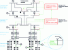 Figure 2 - Topology of a smart distribution network: this approach shows the evolution of a traditional network towards a smart grid.