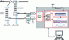 Figure 4 - Architecture of a PMU used in a smart grid control, protection and monitoring scheme